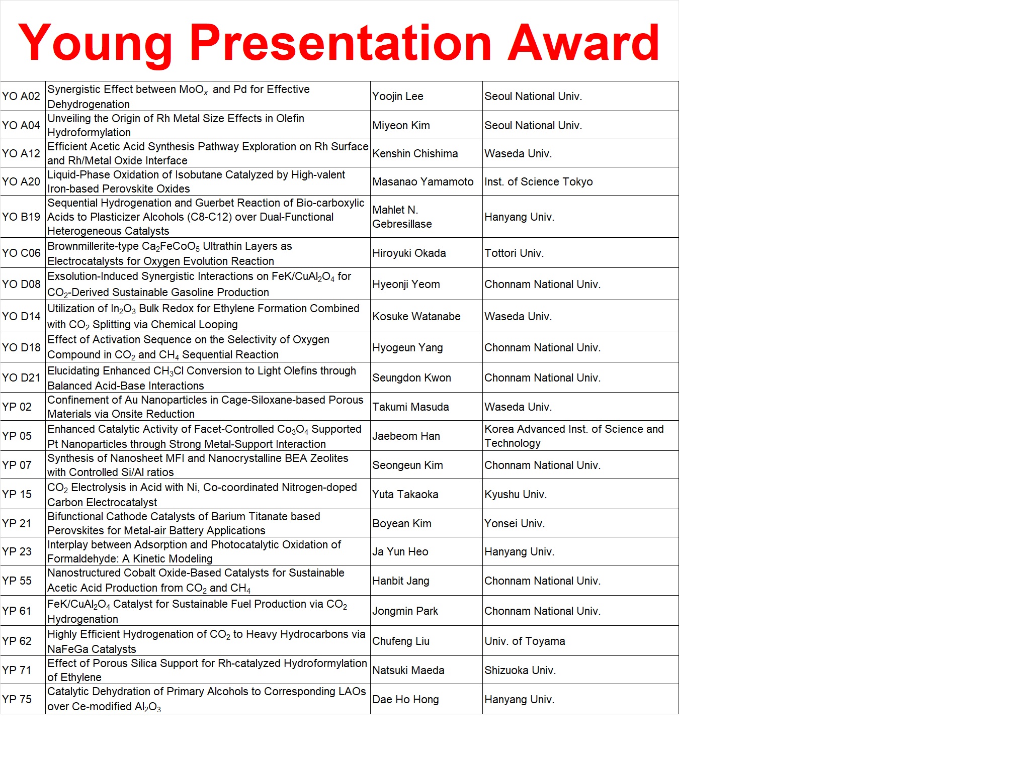 Young Presentation Award Winners
